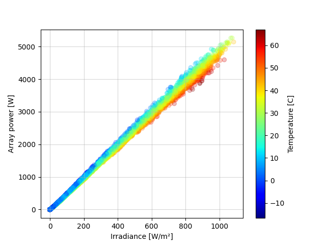 plot simulate system